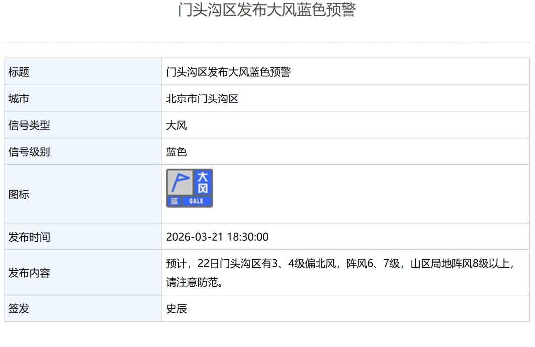 今夜有雨!随后还有六七级阵风,北京3区发布大风蓝色预警—— 今夜有雨!随后还有六七级阵风,北京3区发布大风蓝色预警——