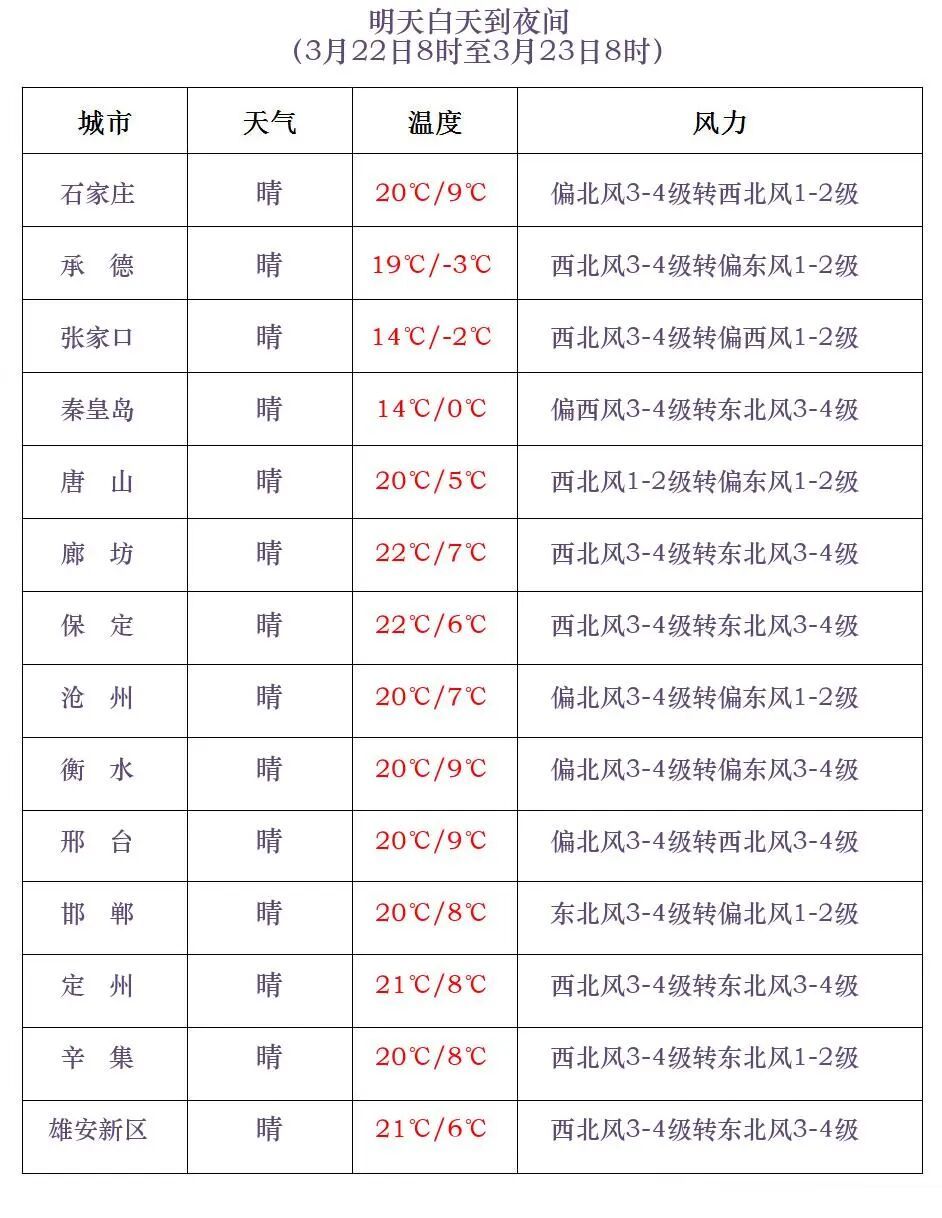 小雨或雨夹雪!今晚,河北大范围雨水上线 小雨或雨夹雪!今晚,河北大范围雨水上线