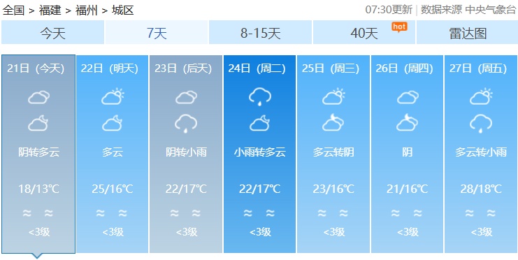 阵雨、雷阵雨！福建直冲25℃后，又有冷空气要来