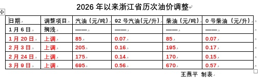 油价即将调整！预判来了