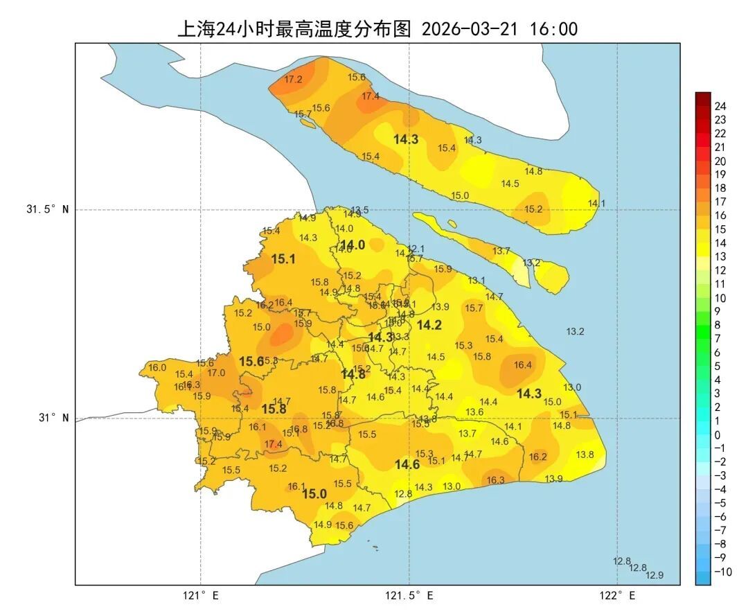 上海明天直冲20度！下周雨水又要来
