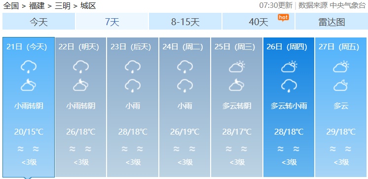阵雨、雷阵雨！福建直冲25℃后，又有冷空气要来