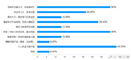 如果学生睡眠时长不达标 专家建议利用课间时间闭目养神
