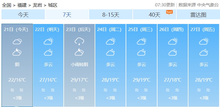 阵雨、雷阵雨！福建直冲25℃后，又有冷空气要来