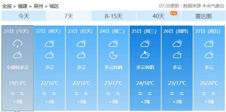 阵雨、雷阵雨！福建直冲25℃后，又有冷空气要来