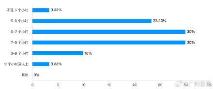 如果学生睡眠时长不达标 专家建议利用课间时间闭目养神