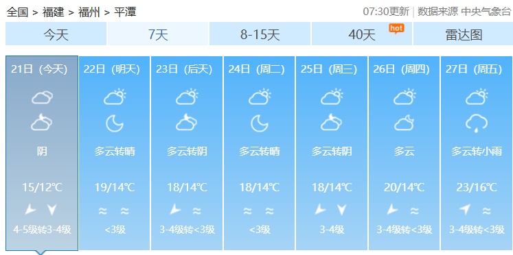 阵雨、雷阵雨！福建直冲25℃后，又有冷空气要来