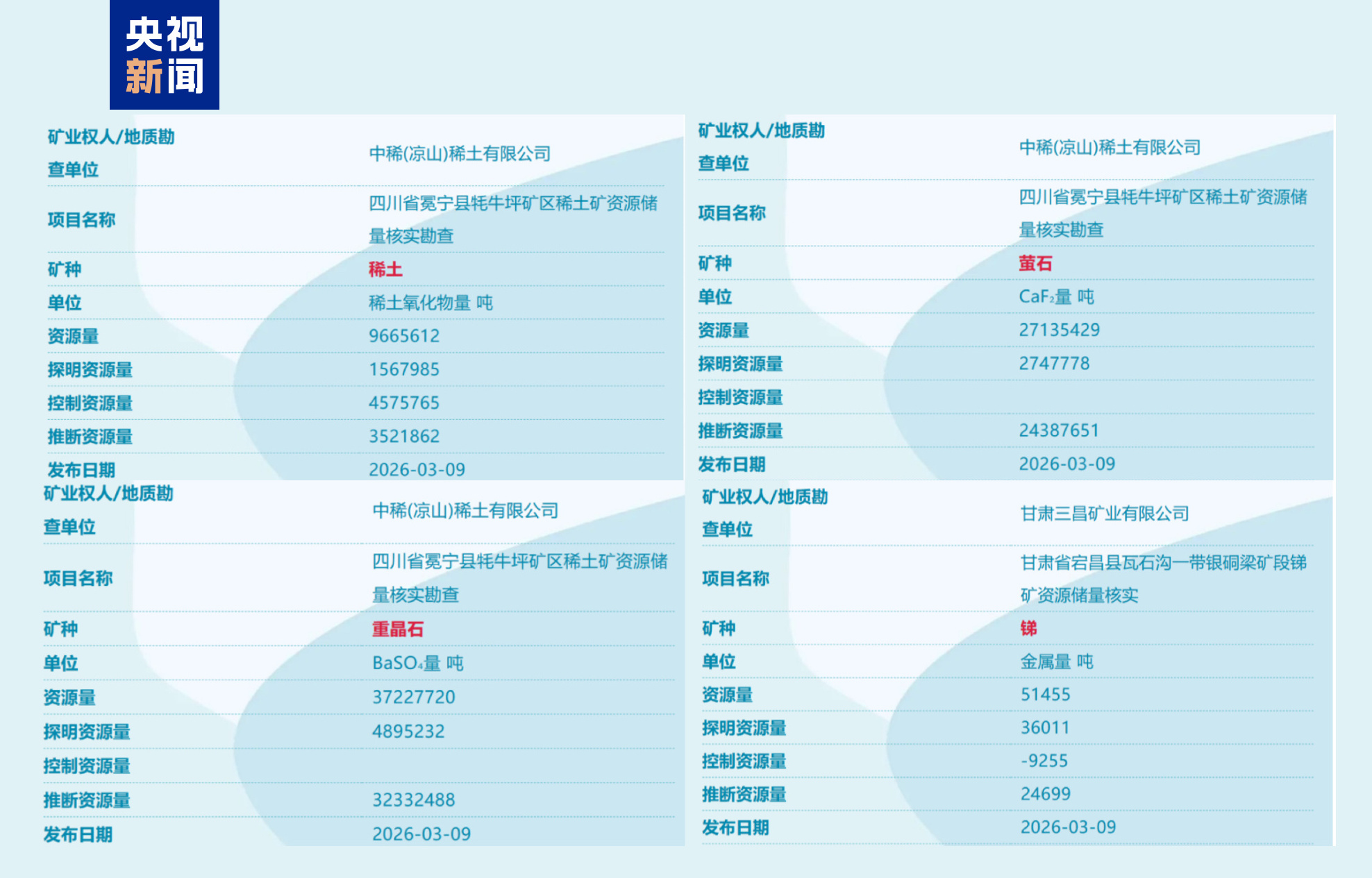 全球首次、硬核突破！本周，我国多领域成果密集“上新”