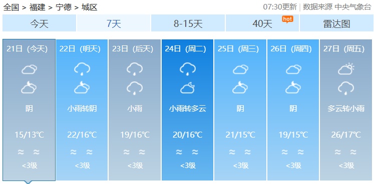 阵雨、雷阵雨！福建直冲25℃后，又有冷空气要来