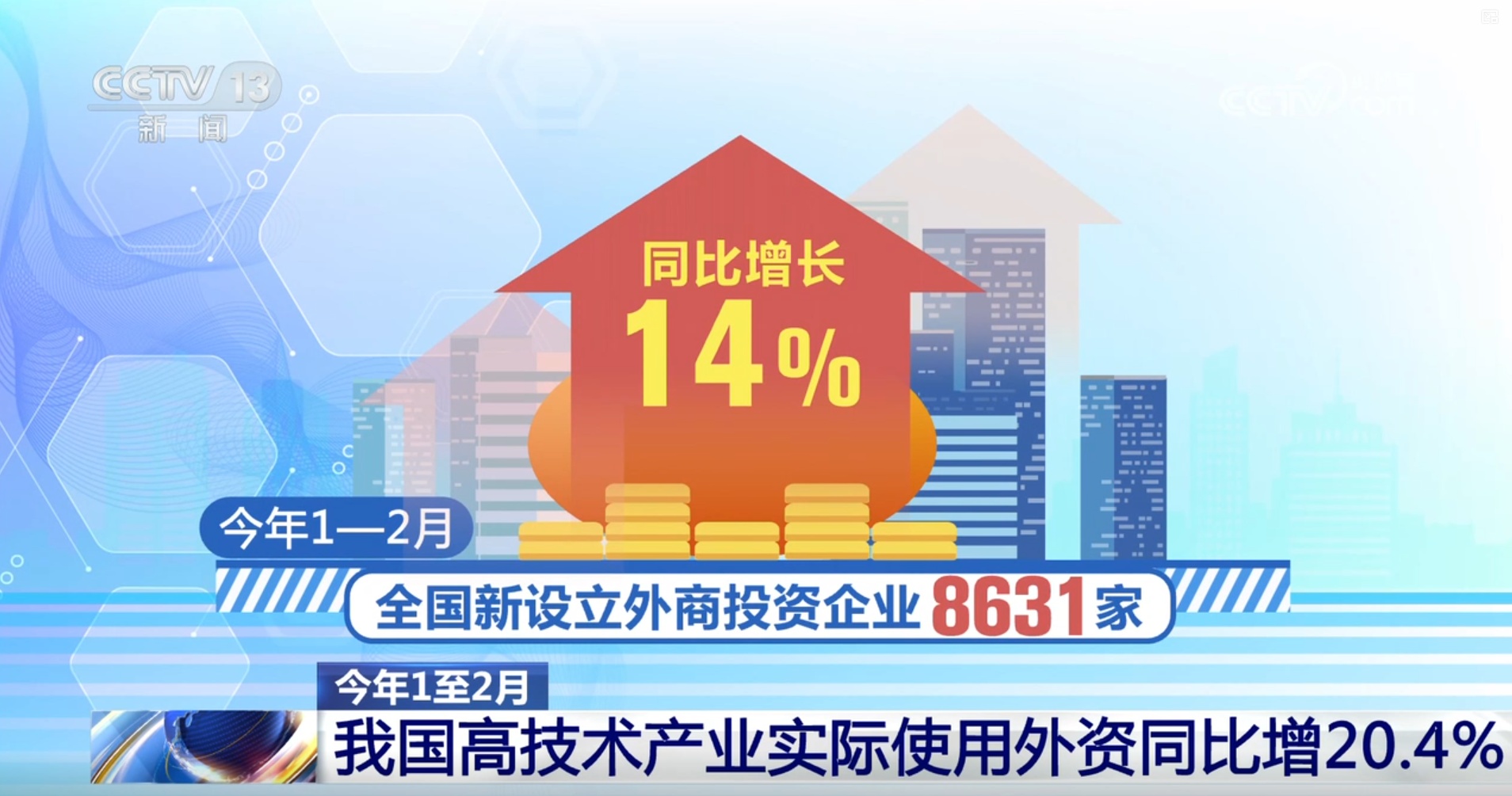 前两个月我国新设立外资企业数持续增长 中国市场释放强大“磁吸力” 前两个月我国新设立外资企业数持续增长 中国市场释放强大“磁吸力”