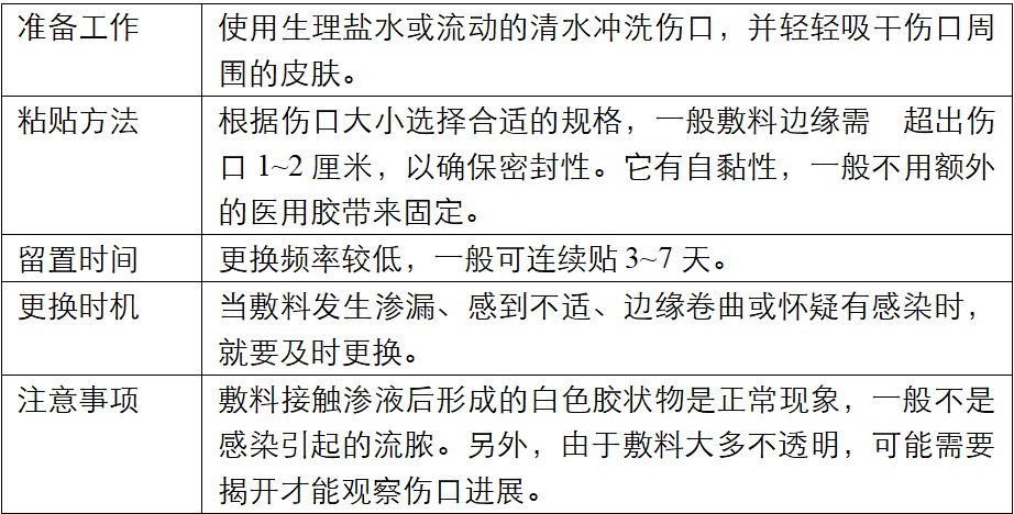 伤口“晾干”好还是“保湿”好?一文给你说清楚 伤口“晾干”好还是“保湿”好?一文给你说清楚