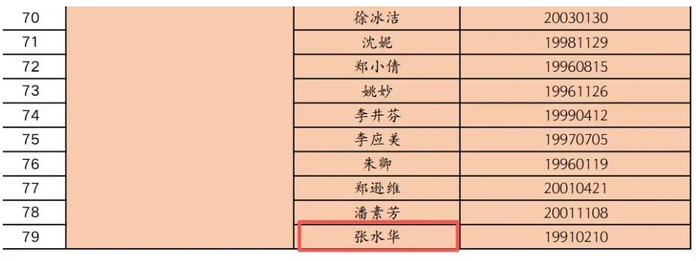 “最快女护士”张水华获评国际健将,丈夫:第一次入选名单,这是对她成绩的认可 “最快女护士”张水华获评国际健将,丈夫:第一次入选名单,这是对她成绩的认可