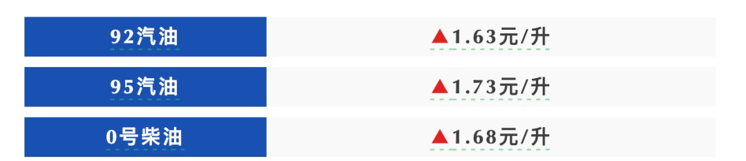 明晚24:00，国内油价将迎年内最大涨幅！