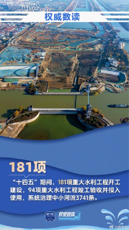 9组数据见证大国治水生动画卷