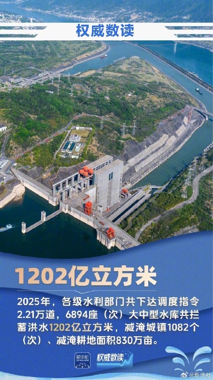 9组数据见证大国治水生动画卷