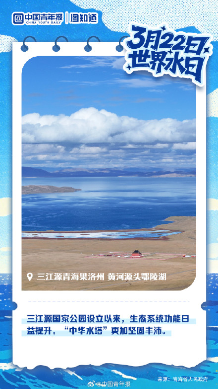 世界水日看“中华水塔”坚固充沛 世界水日看“中华水塔”坚固充沛