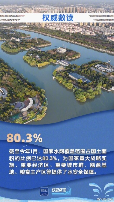 9组数据见证大国治水生动画卷