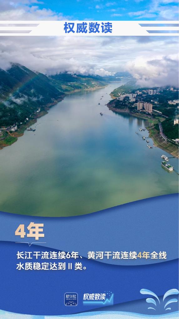 九组数据,见证大国治水的生动画卷 九组数据,见证大国治水的生动画卷