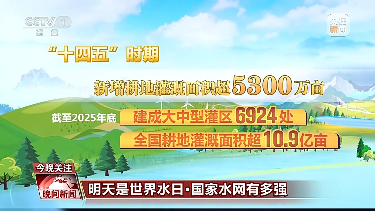 80%国土被一张“网”覆盖!中国水网到底有多强 80%国土被一张“网”覆盖!中国水网到底有多强