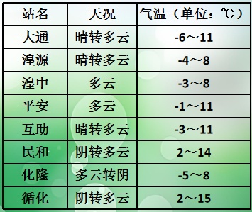未来三天，青海大部有降雪，局地大到暴雪