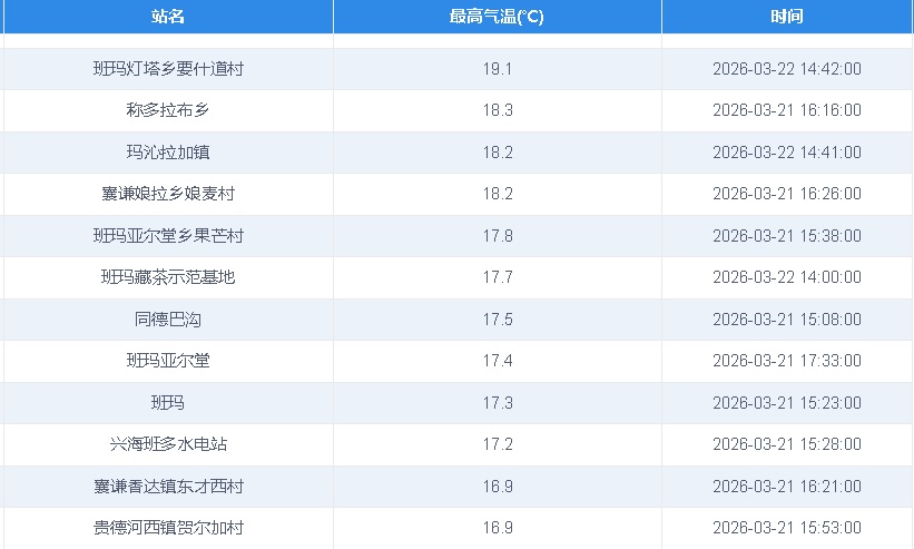 未来三天，青海大部有降雪，局地大到暴雪