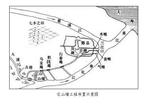 “世界水日”到了!这些古代治水智慧一起来看! “世界水日”到了!这些古代治水智慧一起来看!