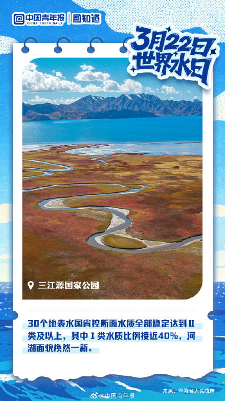 世界水日看“中华水塔”坚固充沛 世界水日看“中华水塔”坚固充沛