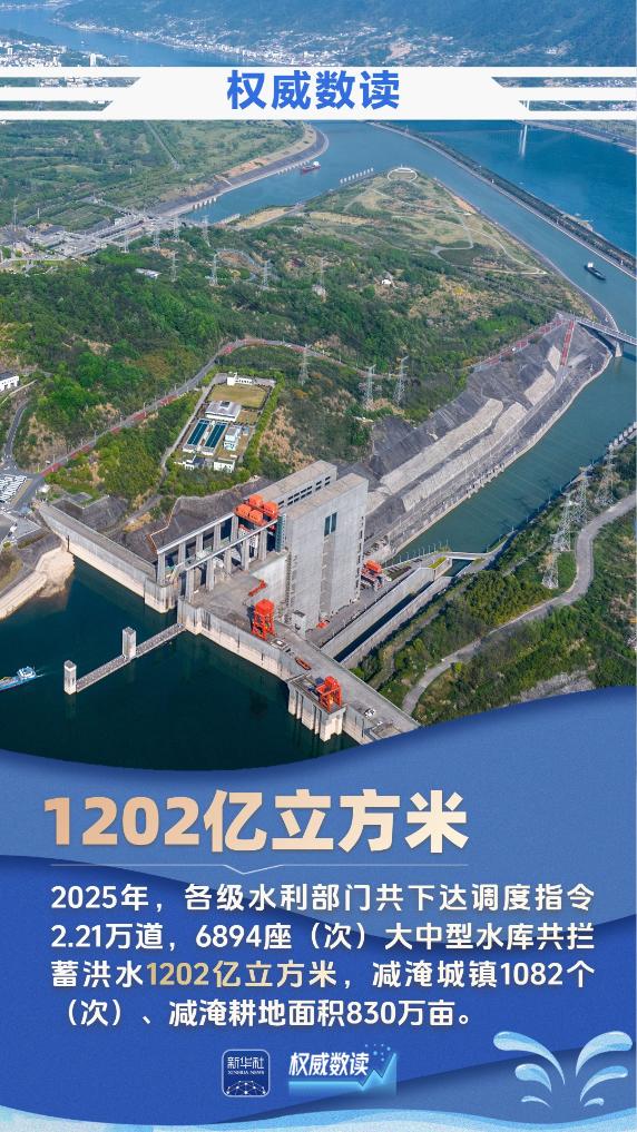 九组数据,见证大国治水的生动画卷 九组数据,见证大国治水的生动画卷