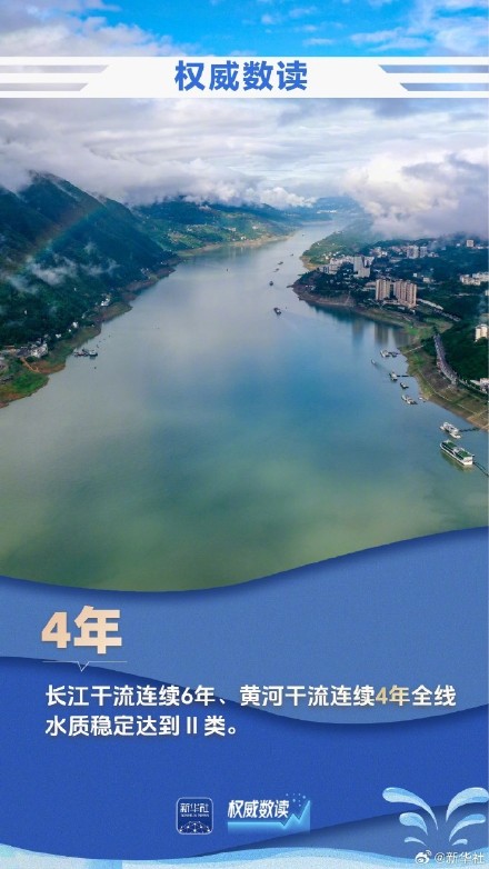 9组数据见证大国治水生动画卷