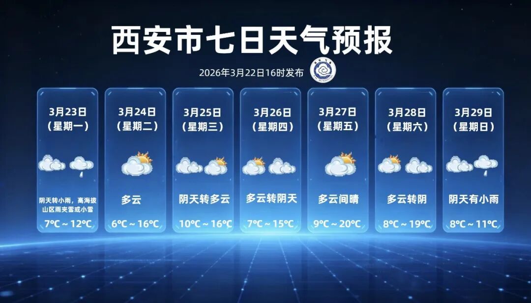 最低-10.3℃!陕西今夜起迎雨雪+降温,明早注意 最低-10.3℃!陕西今夜起迎雨雪+降温,明早注意