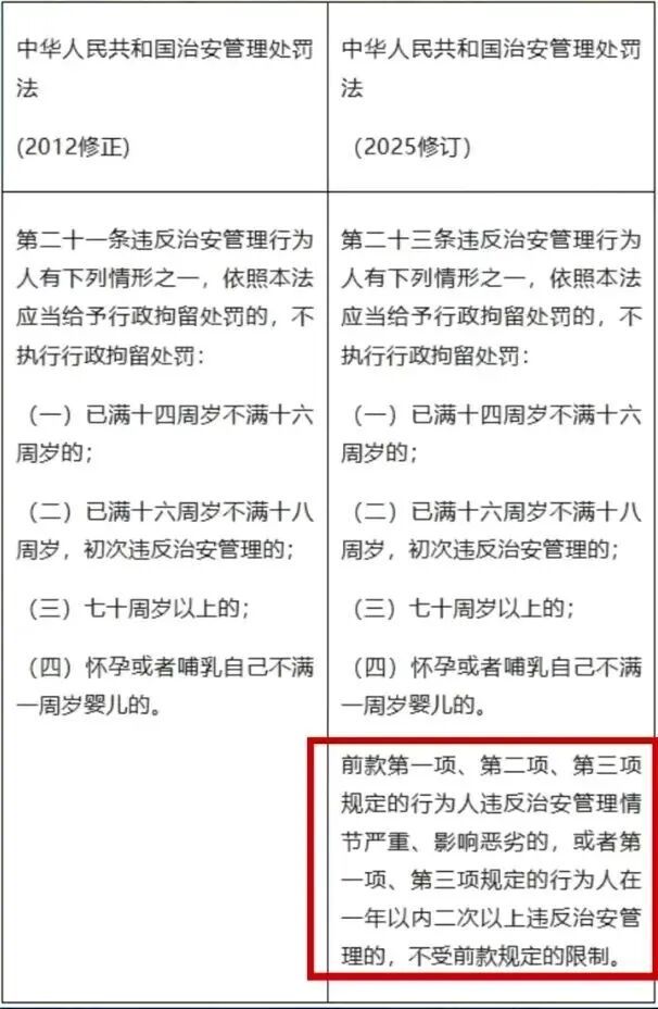 事发上海！74岁老人菜市场扒窃被刑拘，警方：年龄不是“免罪金牌”