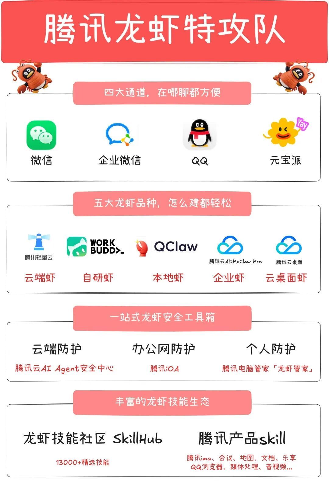 支持连接你的“龙虾”!微信又解锁新功能 支持连接你的“龙虾”!微信又解锁新功能