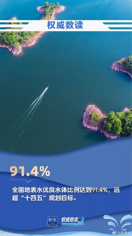 9组数据见证大国治水生动画卷