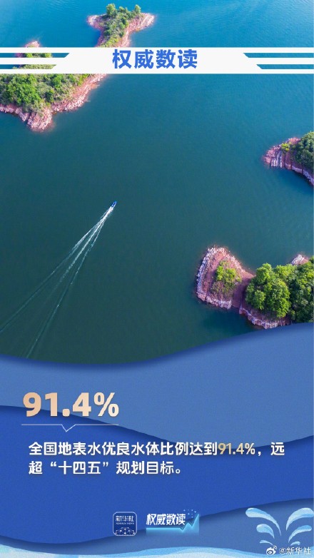 9组数据见证大国治水生动画卷