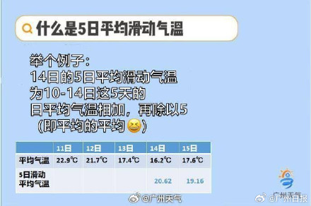 广州距离入夏只有一步之遥