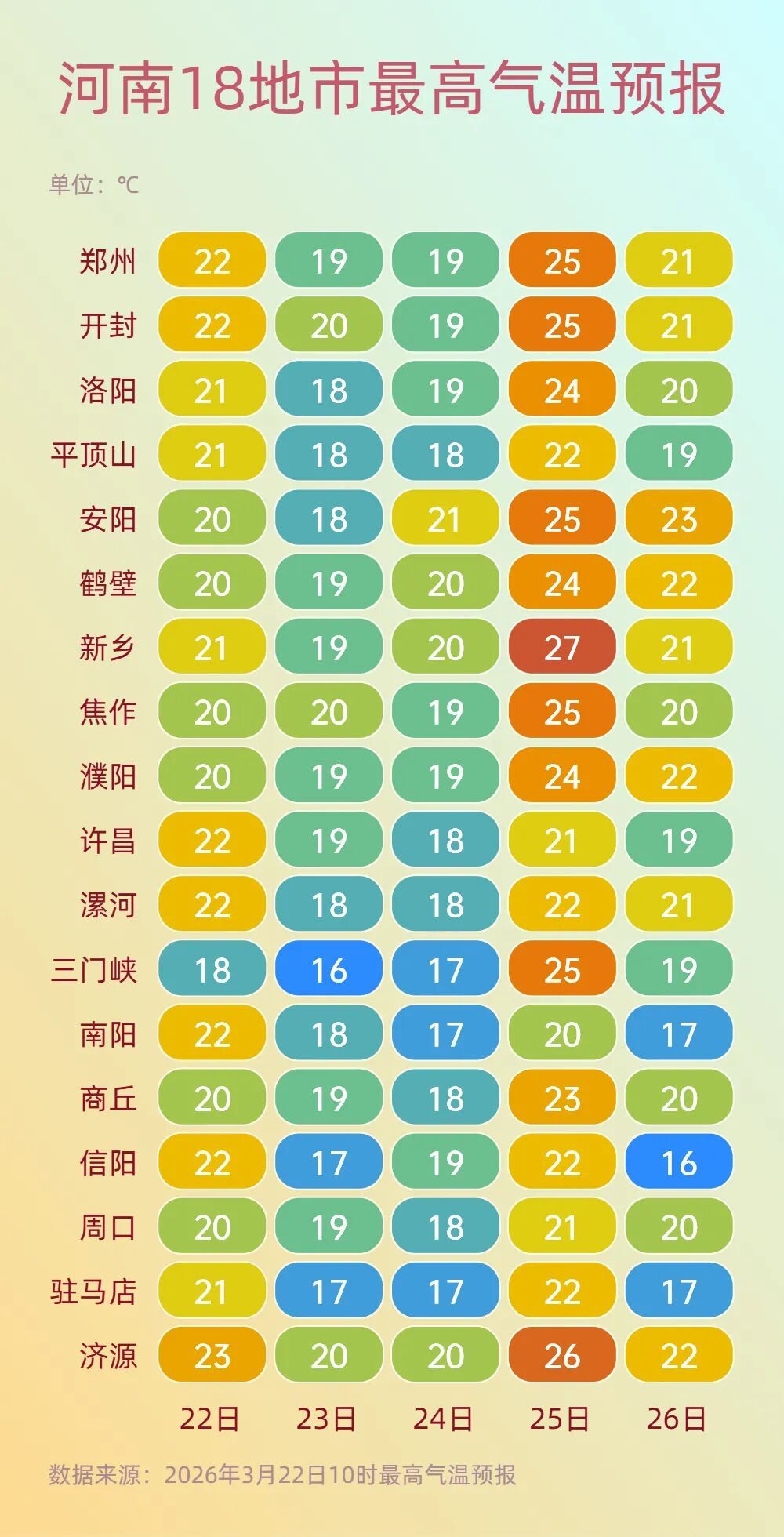 温差10℃！河南天气今晚“变脸”，降雨“来扰”