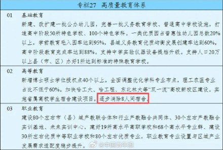 黑龙江明确逐步消除高校8人间宿舍! 黑龙江明确逐步消除高校8人间宿舍!