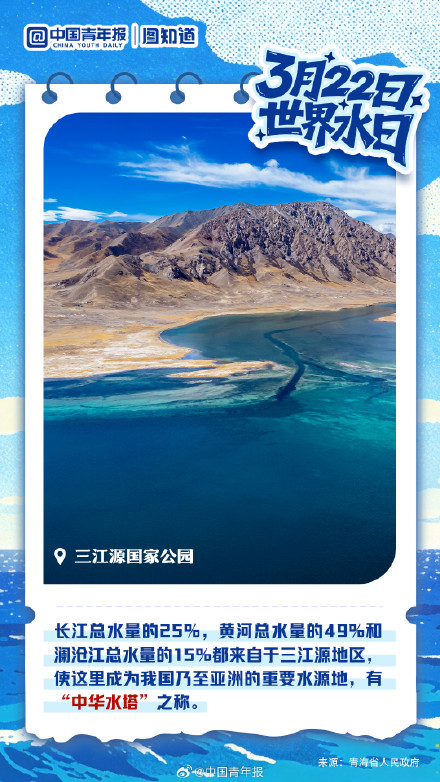 世界水日看“中华水塔”坚固充沛 世界水日看“中华水塔”坚固充沛