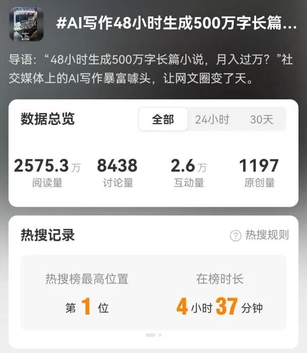 AI写作能暴富吗？