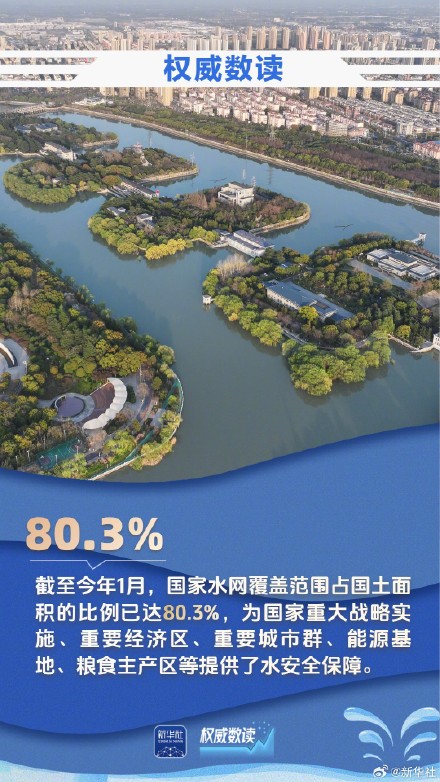 9组数据见证大国治水生动画卷