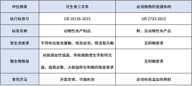 超市买的三文鱼能直接生吃吗？没这行字，千万别入口！