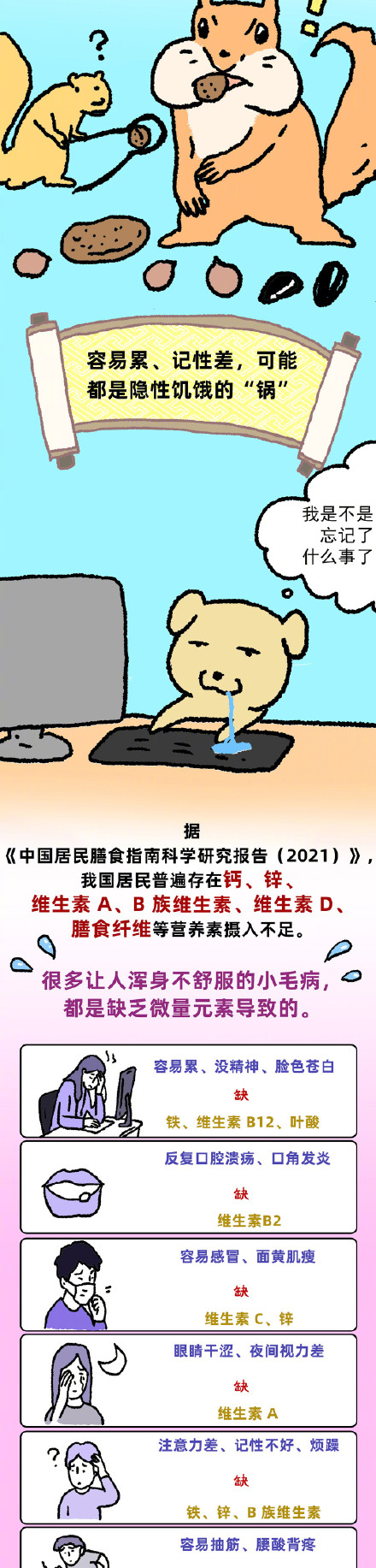 你可能一边长胖一边营养不良