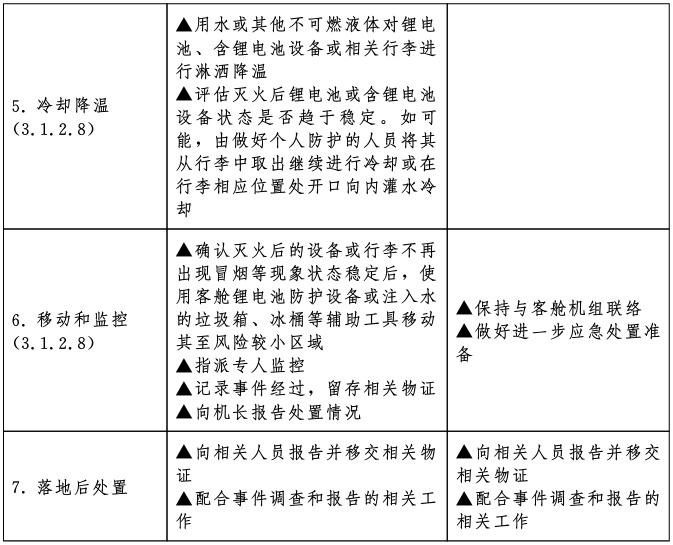 北京飞上海航班落地后，机舱突发火情！东航通报：系手机滑落挤压后冒烟起燃