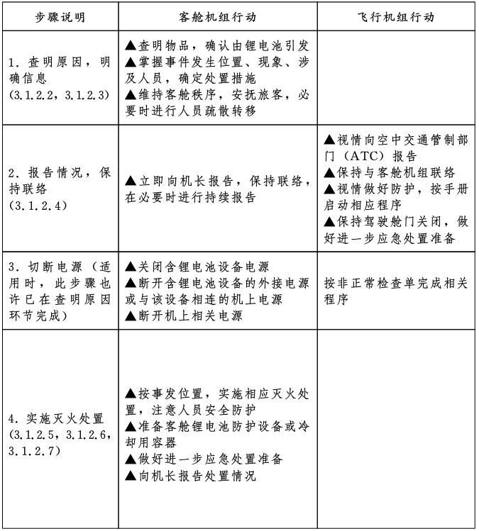 北京飞上海航班落地后，机舱突发火情！东航通报：系手机滑落挤压后冒烟起燃