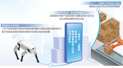 给钱给地不如给场景,“场景”有何价值? 给钱给地不如给场景,“场景”有何价值?