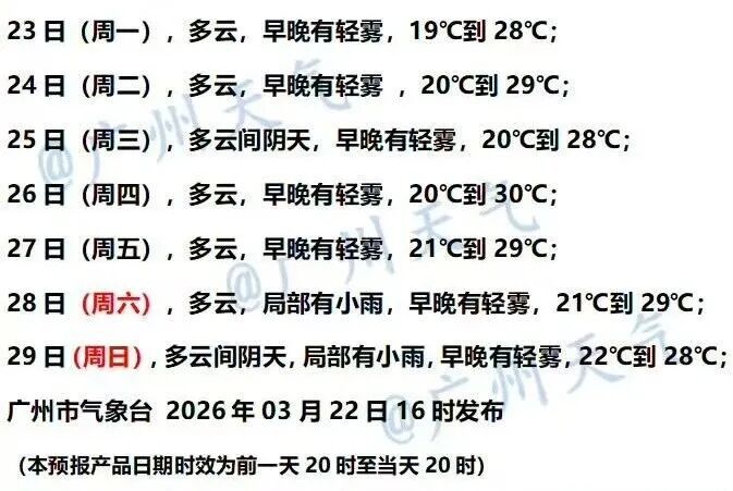 最高温30℃！广州入夏了吗？