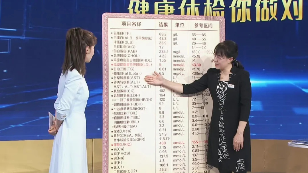 辐射量是胸片的650倍！这个肿瘤筛查体检项目，卫健委并不推荐普通人盲目做……