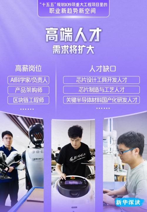 这109项重大工程项目,藏着未来5年的“好饭碗” 这109项重大工程项目,藏着未来5年的“好饭碗”