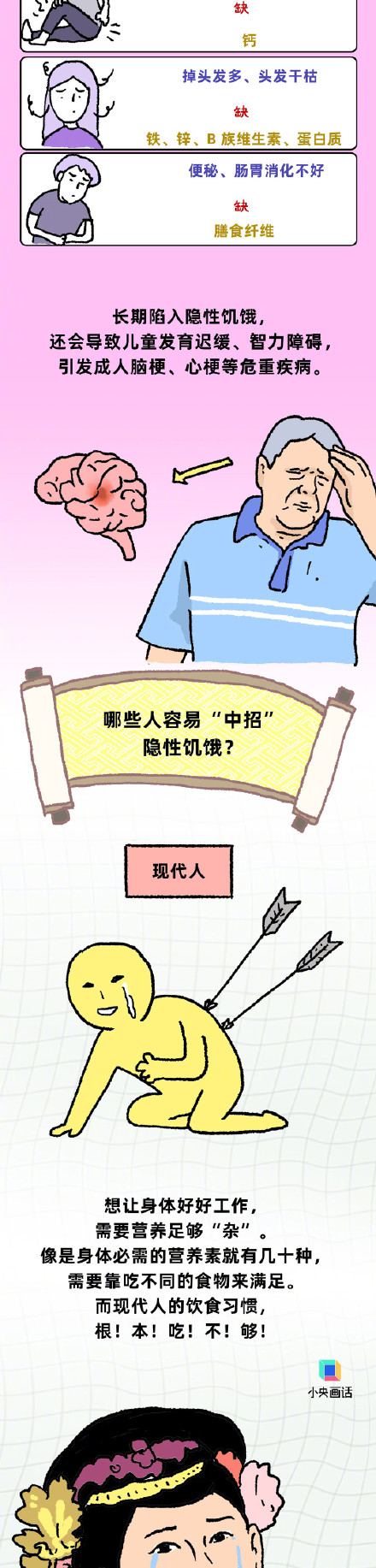 你可能一边长胖一边营养不良