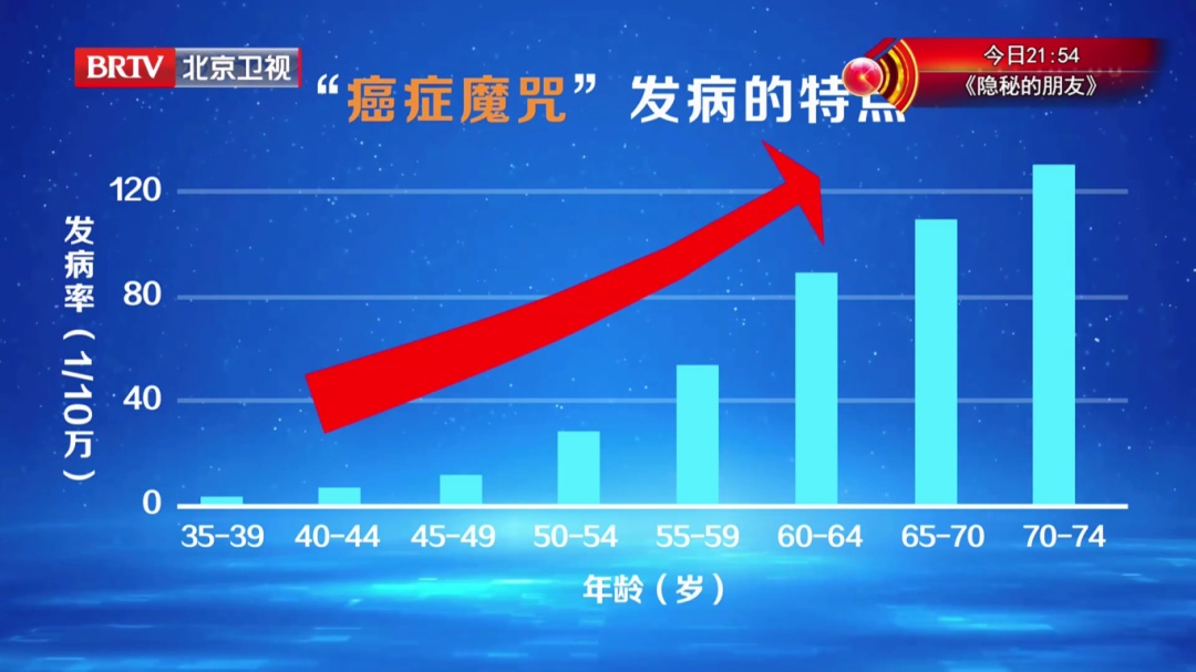 越过这个年龄，患癌的概率就开始变小，做好一件事是关键